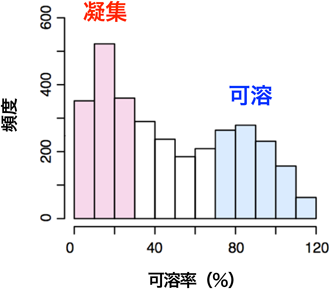 Journal of Japanese Biochemical Society 87(2): 194-204 (2015)