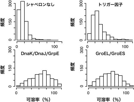Journal of Japanese Biochemical Society 87(2): 194-204 (2015)
