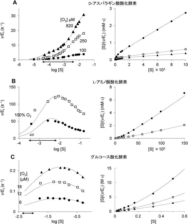 Journal of Japanese Biochemical Society 87(3): 315-320 (2015)