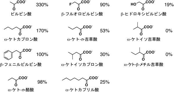 Journal of Japanese Biochemical Society 87(3): 326-332 (2015)