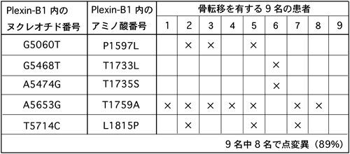 Journal of Japanese Biochemical Society 87(4): 428-437 (2015)