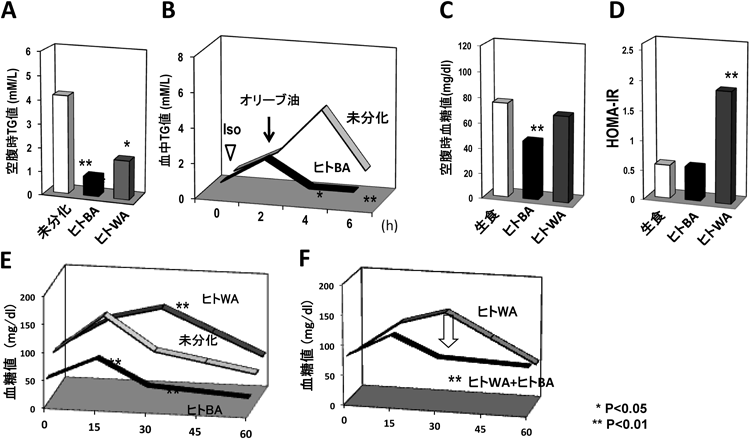 Journal of Japanese Biochemical Society 87(4): 445-449 (2015)
