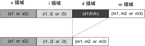Journal of Japanese Biochemical Society 87(5): 554-559 (2015)