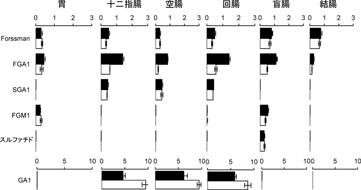 Journal of Japanese Biochemical Society 88(3): 354-368 (2016)