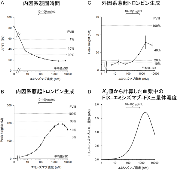 Journal of Japanese Biochemical Society 89(3): 325-332 (2017)