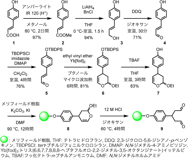 Journal of Japanese Biochemical Society 92(2): 272-277 (2020)