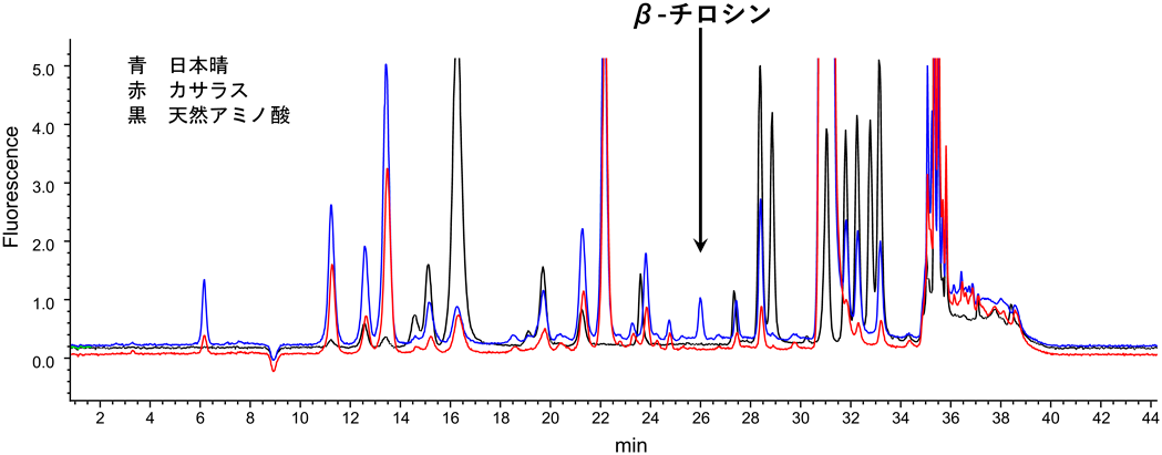 Journal of Japanese Biochemical Society 93(3): 305-314 (2021)