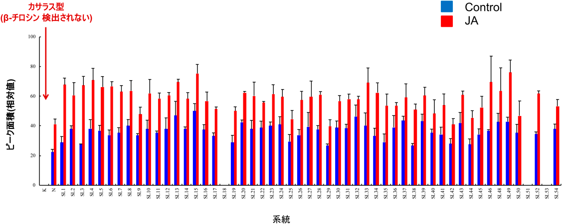 Journal of Japanese Biochemical Society 93(3): 305-314 (2021)