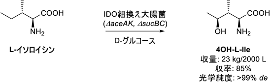 Journal of Japanese Biochemical Society 93(3): 322-328 (2021)