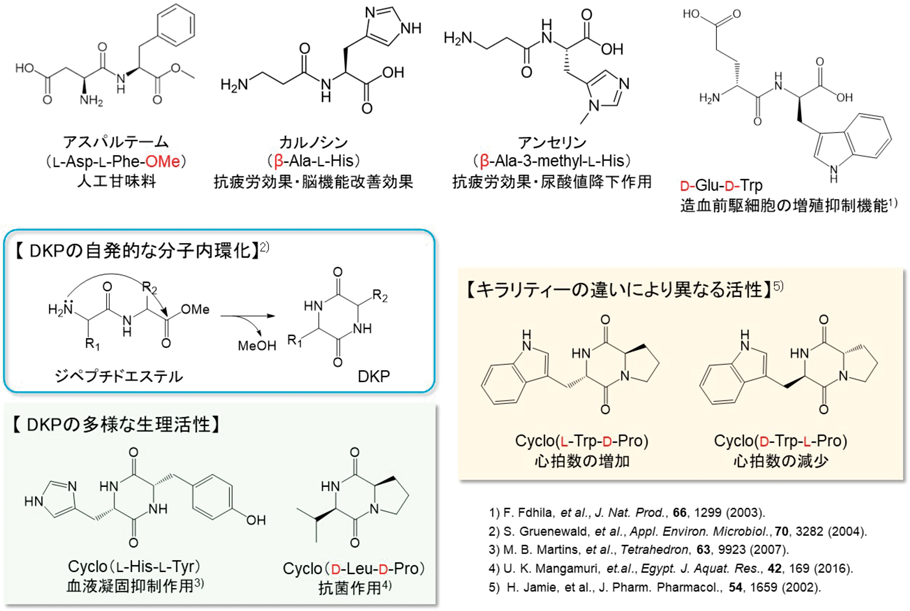 Journal of Japanese Biochemical Society 93(3): 338-348 (2021)