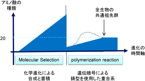 Journal of Japanese Biochemical Society 93(3): 359-365 (2021)